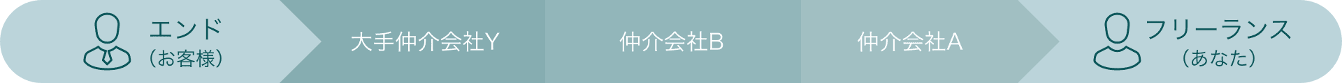 【イメージ】